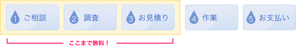 作業の流れ